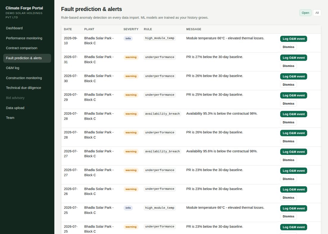 Fault Prediction & Alerts