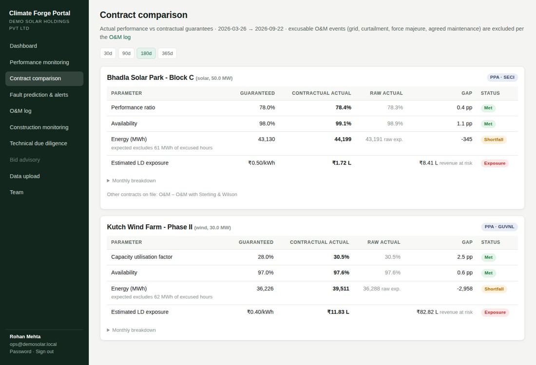 Contract Comparison