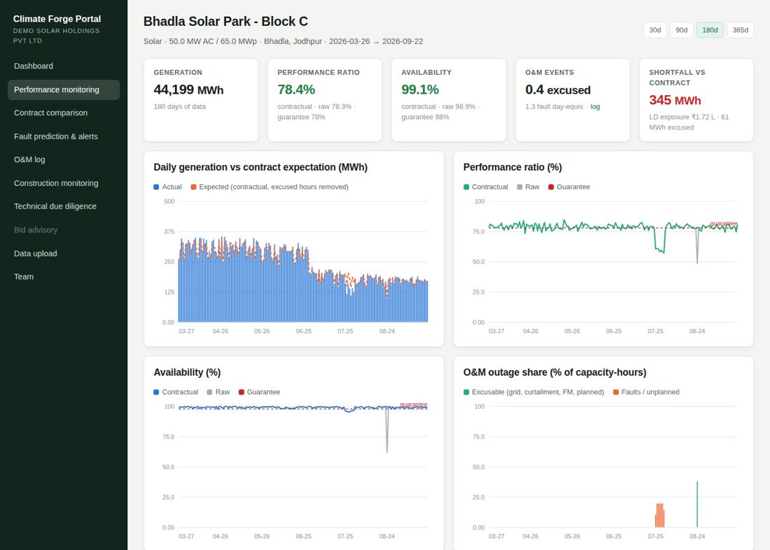 Performance Monitoring